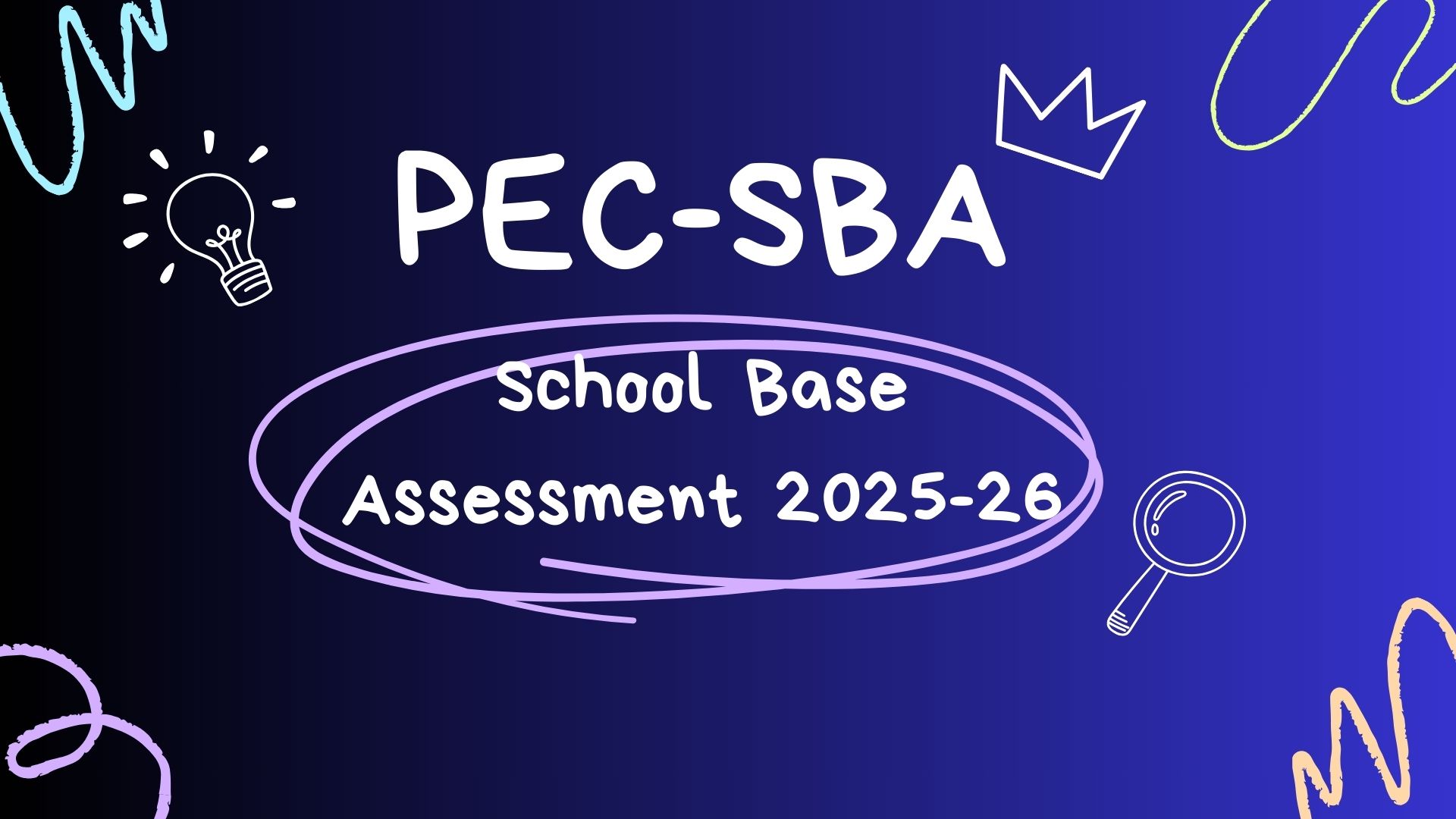 7th Class SBA Guess Paper