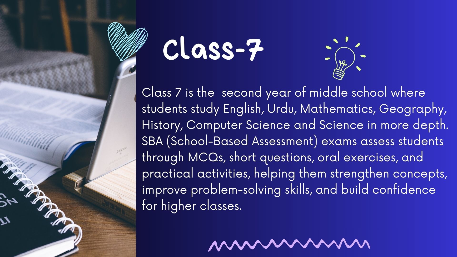 7th Class SBA Guess Paper